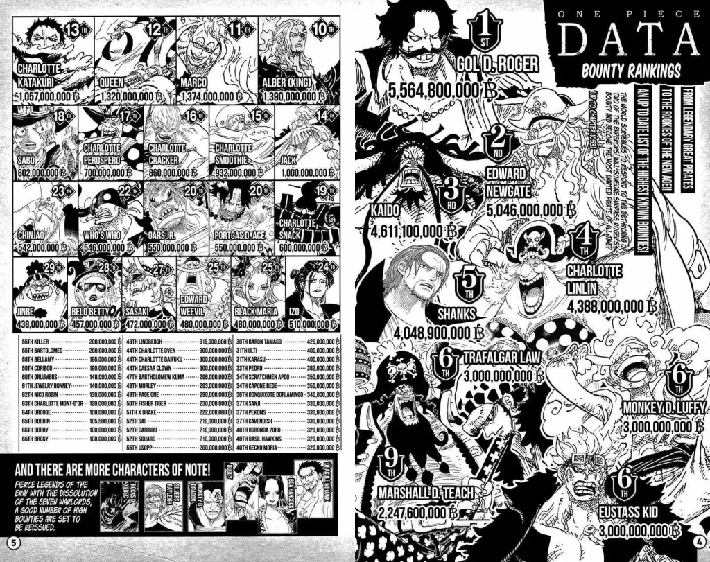 One Piece Manga Latest Chapters